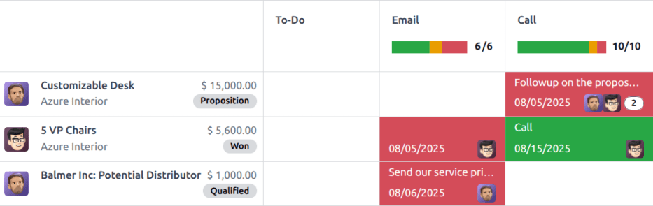 Chế độ xem hoạt động của chu trình CRM và tùy chọn lên lịch hoạt động.
