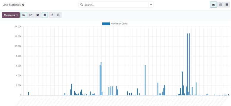 Cách hiển thị tab bộ lọc hoạt động chiến dịch trong Odoo Marketing Automation