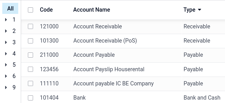 Nhóm các tài khoản theo loại trong Odoo Accounting