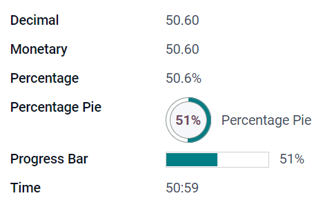 Các ví dụ về trường Decimal với các widget khác nhau