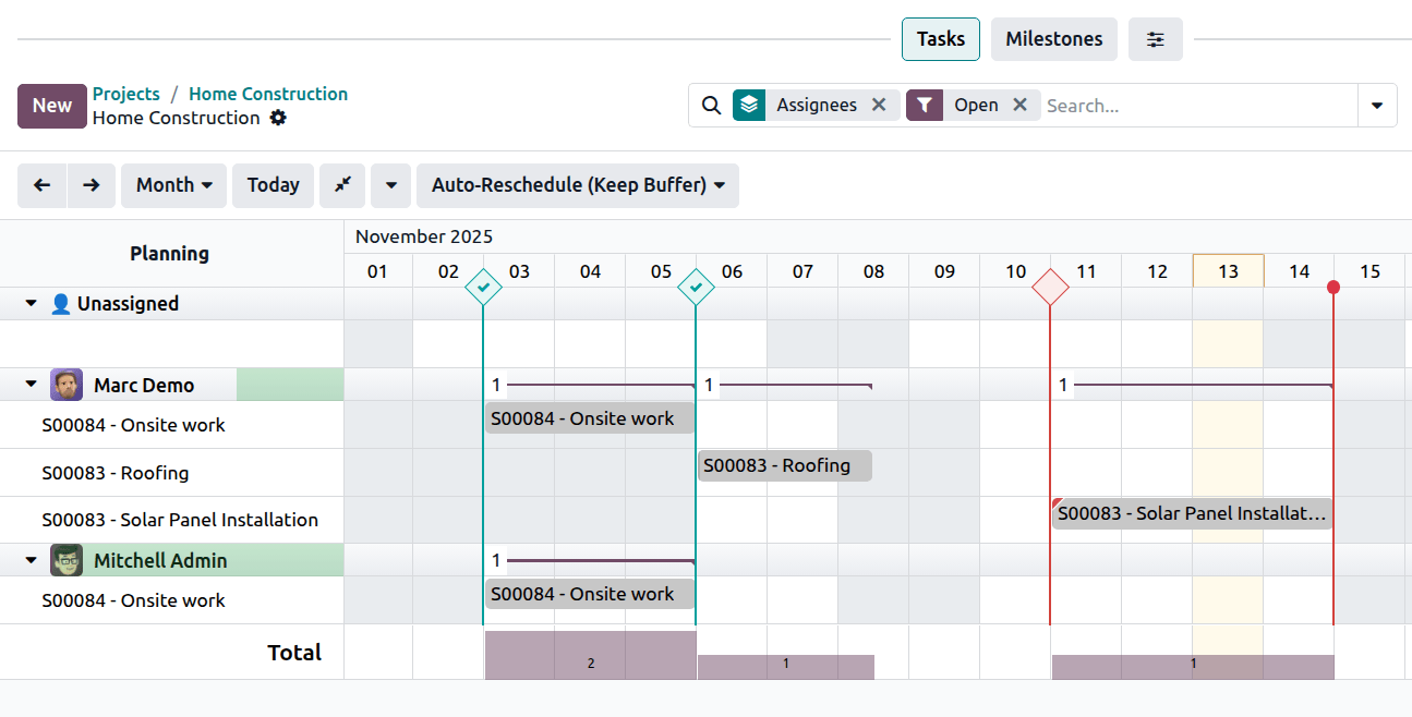Các cột mốc dự án trong chế độ xem Gantt.