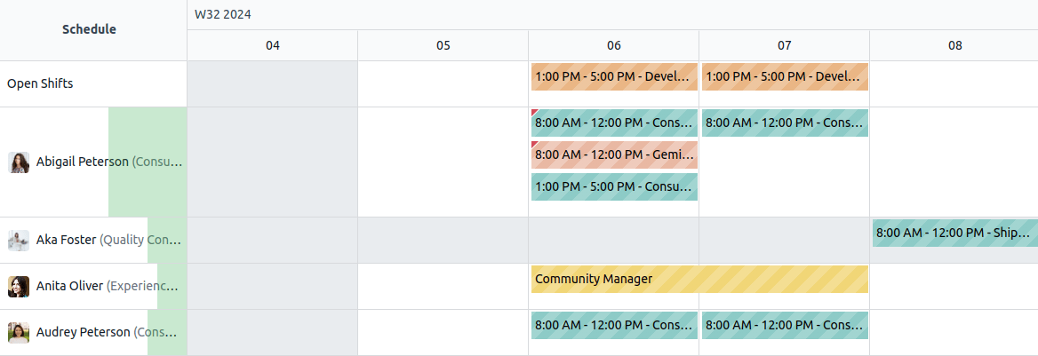 Biểu đồ Gantt của mô hình Planning Shift