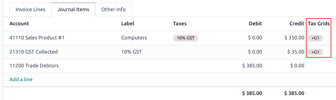 Ví dụ lưới GST