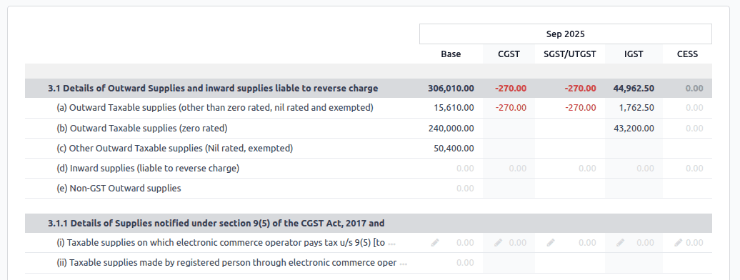 Báo cáo GSTR-3B