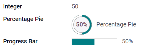 Ví dụ về các trường Integer với các widget khác nhau
