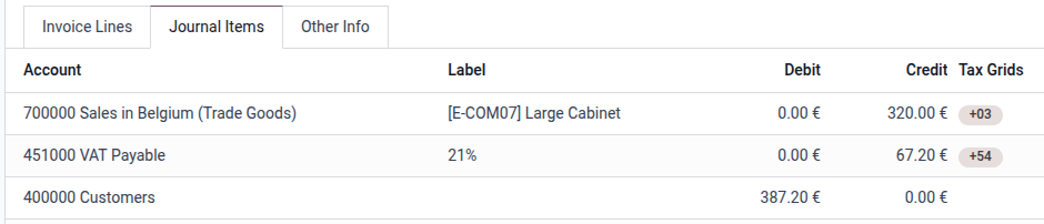 Odoo tự động tạo bút toán thuế phải trả cho thuế 21%.