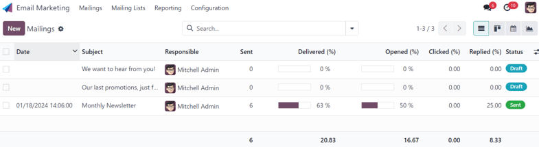 Giao diện bảng điều khiển chính của ứng dụng Odoo Email Marketing
