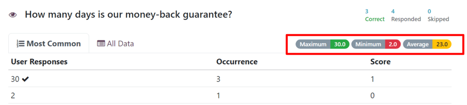 Các chỉ báo Tối đa, Tối thiểu và Trung bình trên trang 'Xem kết quả' trong Odoo Surveys.