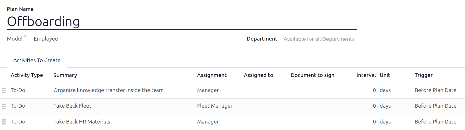 Ba bước mặc định trong kế hoạch Offboarding.