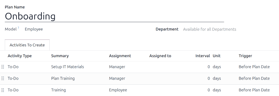 Ba bước mặc định trong kế hoạch Onboarding.