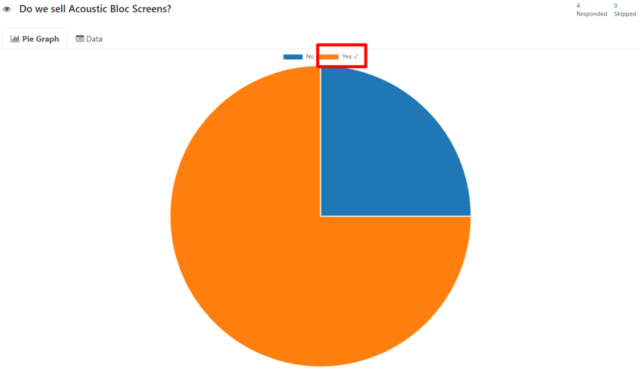 Kết quả biểu đồ tròn điển hình trên trang 'Xem kết quả' trong ứng dụng Odoo Surveys.