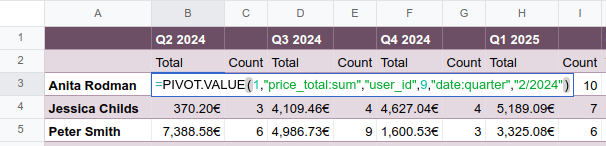 Hàm của ô pivot table tĩnh