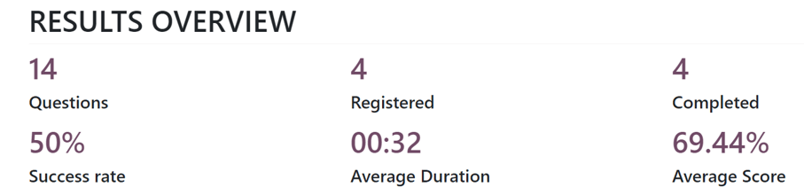 Phần 'Tổng quan kết quả' trên trang 'Xem kết quả' trong ứng dụng Odoo Surveys.