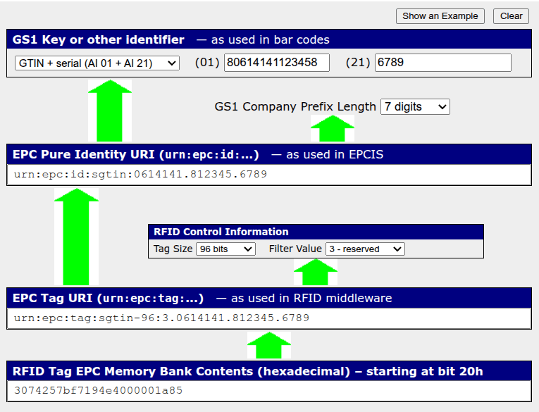Hoàn thành các trường của công cụ EPC Encoder/Decoder.