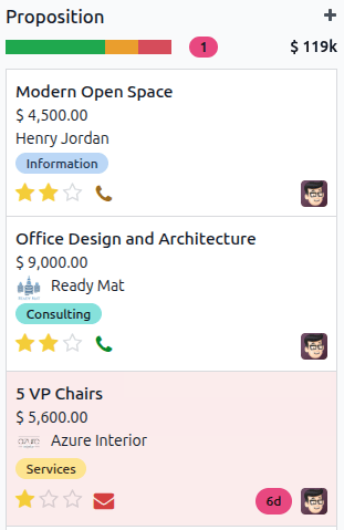 Mẫu thẻ và giai đoạn tồn đọng trong ứng dụng CRM.