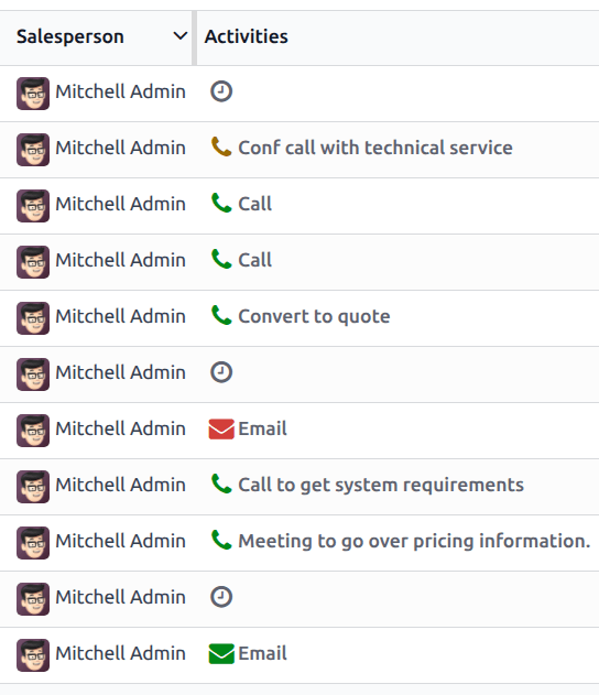 Chế độ xem danh sách của chu trình CRM và tùy chọn lên lịch hoạt động.