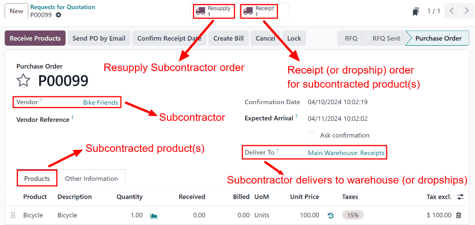 Một PO cho sản phẩm *Resupply Subcontractor on Order*, với các nút thông minh Resupply và Receipt ở đầu trang.