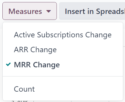 Giao diện mặc định của trang báo cáo Phân tích MRR trong Odoo Subscriptions.