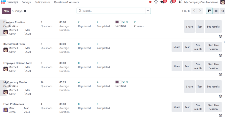 Bảng điều khiển của ứng dụng Odoo Surveys trong chế độ xem Kanban mặc định.