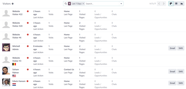 Giao diện trang Khách truy cập trong ứng dụng Social Marketing của Odoo
