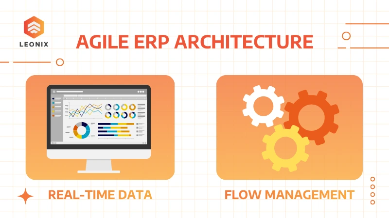 Leonix kiến tạo hệ thống tăng trưởng cho doanh nghiệp