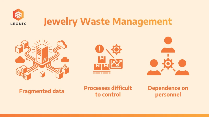 Ba thách thức khi áp dụng phần mềm truyền thống vào quy mô lớn