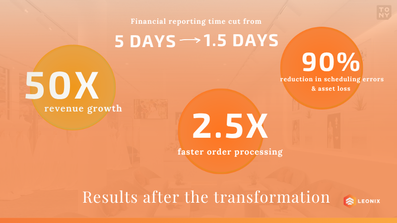 Thành quả bứt phá về doanh thu và chi phí sau khi triển khai Odoo ERP