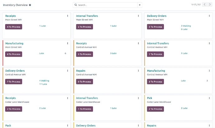 Odoo multi-channel sales management interface