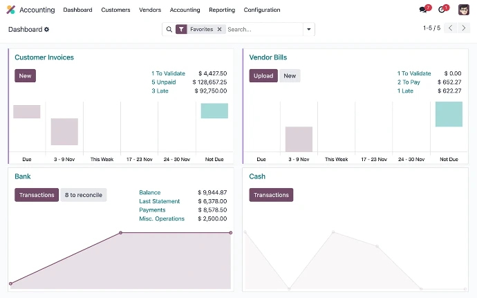 Odoo inventory tracking and logistics dashboard